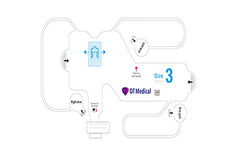 Original QHeart Sensor - F01143UNI11001thumb